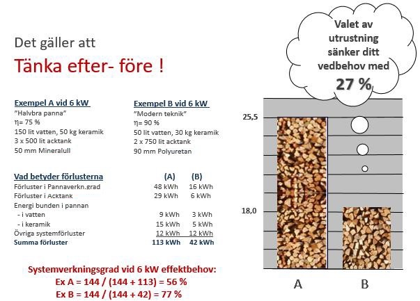Bild som beskriver systemverkningsgrad