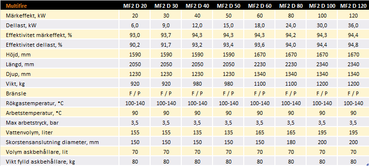 Bild tabell teknisk info