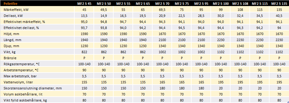 Bild tabell teknisk info